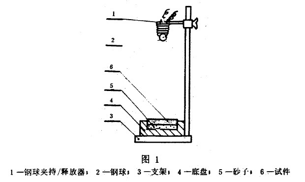 玻璃層耐機械沖擊試驗方法
